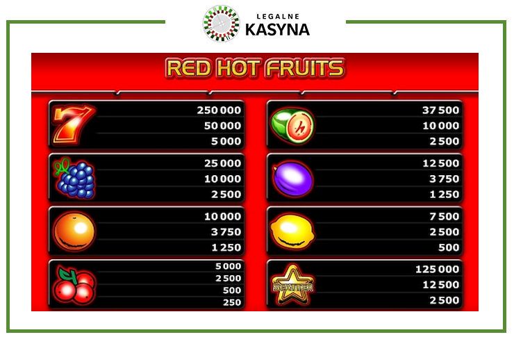 red hot fruits automat linie wypłat